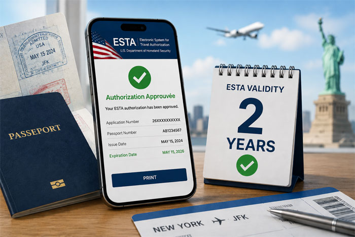 Validity period of the ESTA for the United States